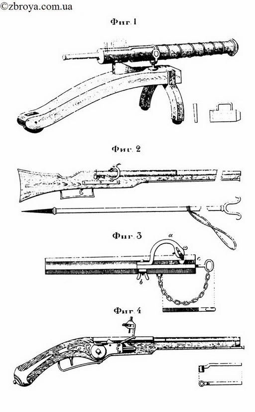 > <p>Начало устройства ручного огнестрельного оружия относится к середине XIV столетия.</p><p> Первое ручное огнестрельное оружие состояло из небольших железных орудий, и называлось, ручными пушками и малыми бомбардами — Canon a feu de main, canons au poing bombardelles. Для носки и действия из этих пушек требовалось, по крайней мере, два человека.</p>