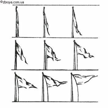 > <p>Точных данных об изменении высоты полета пули в зависимости от изменения атмосферного давления и влажности воздуха пока еще нет. Поэтому спортсмену приходится экспериментировать самому, отыскивая величину поправки прицела опытным путем.</p><p> В большей степени изучено влияние на полет пули, особенно малокалиберной (а в данной статье речь идет только о стрельбе из малокалиберной винтовки), ветра.</p>