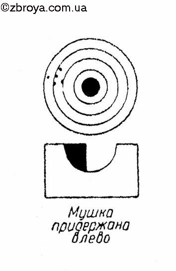 Прицельные приспособления