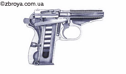 Пистолет постсоветов