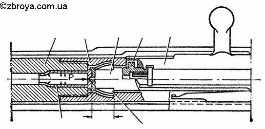 Затворы стрелкового оружия